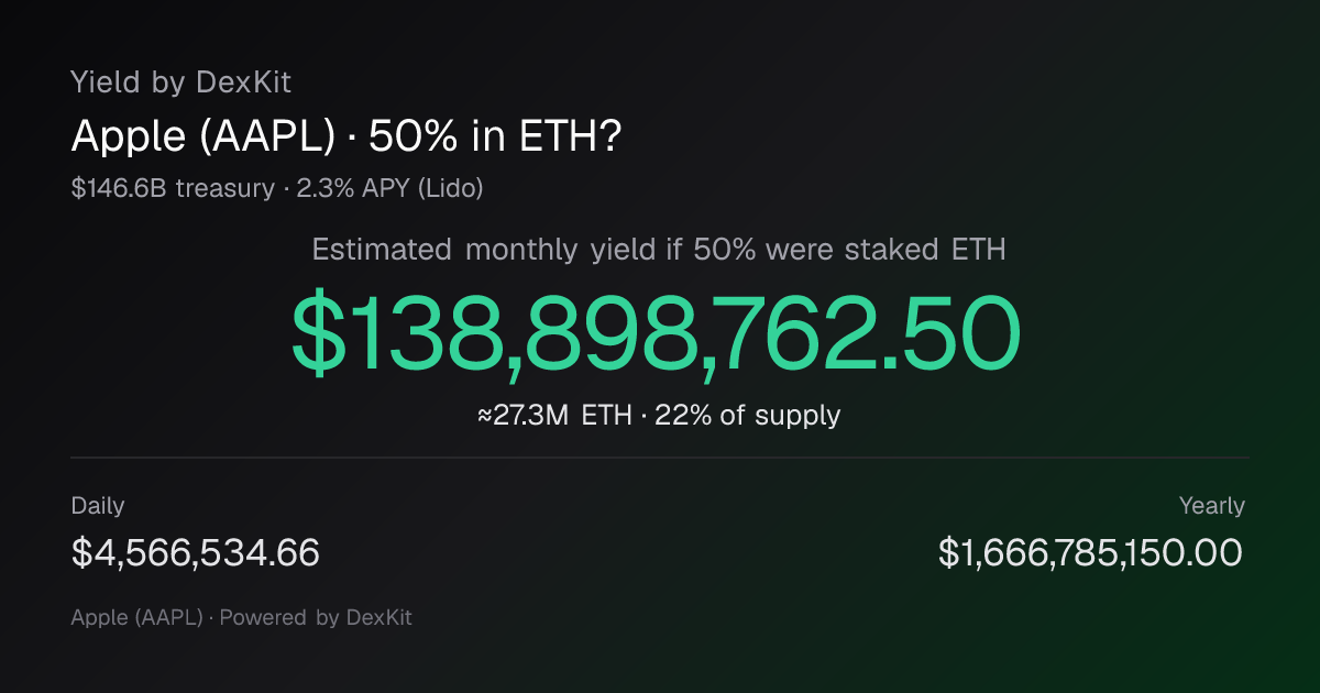 Estimated ETH yield for Apple (AAPL) treasury