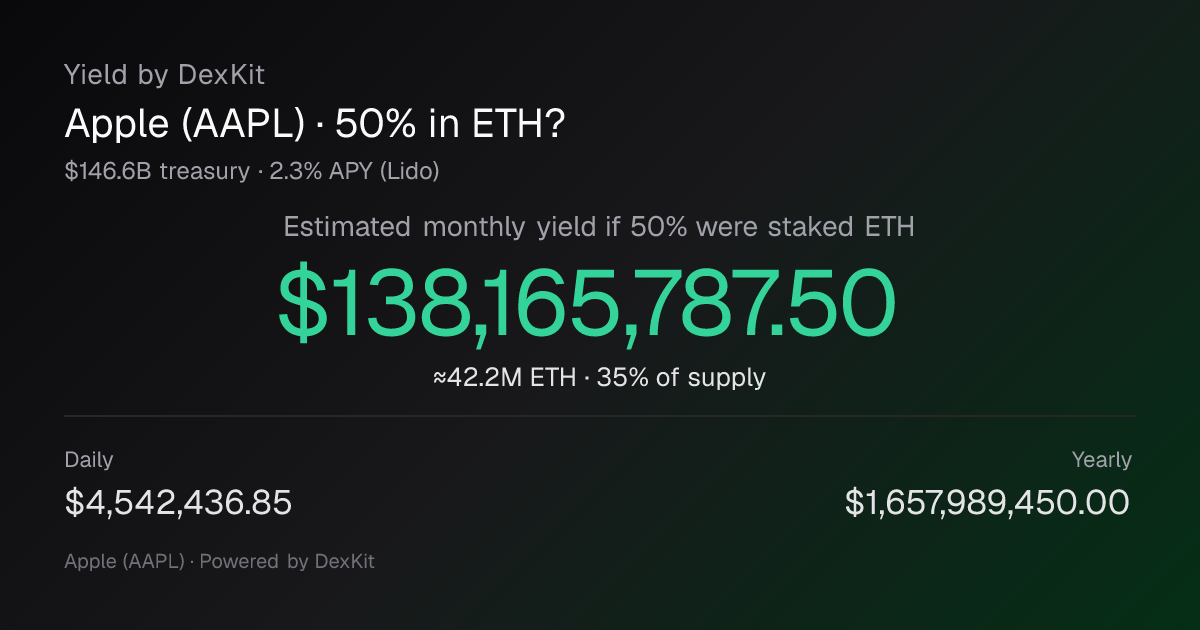 Estimated ETH yield for Apple (AAPL) treasury