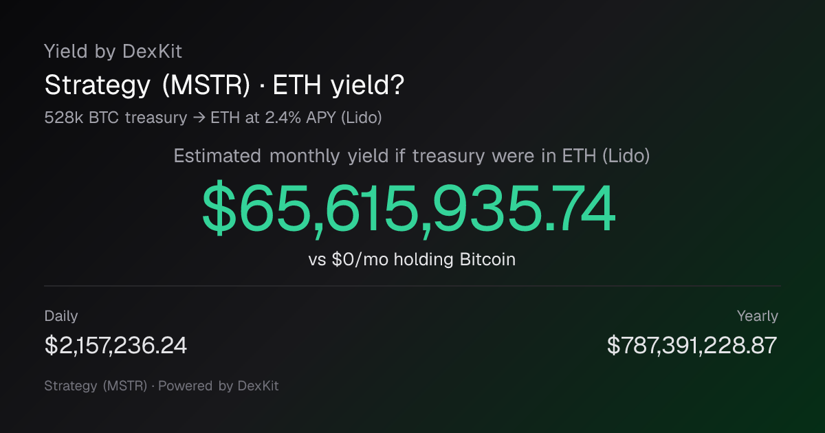 Estimated ETH yield for Strategy (MSTR) treasury