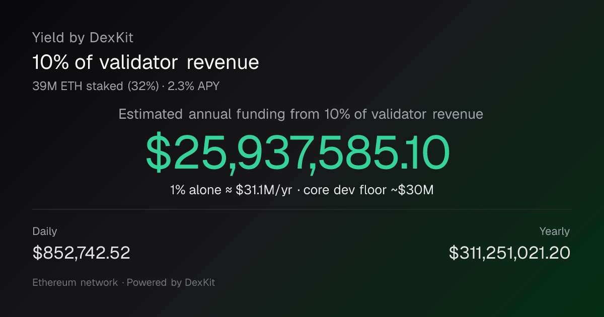 Ethereum validator revenue redirect estimate