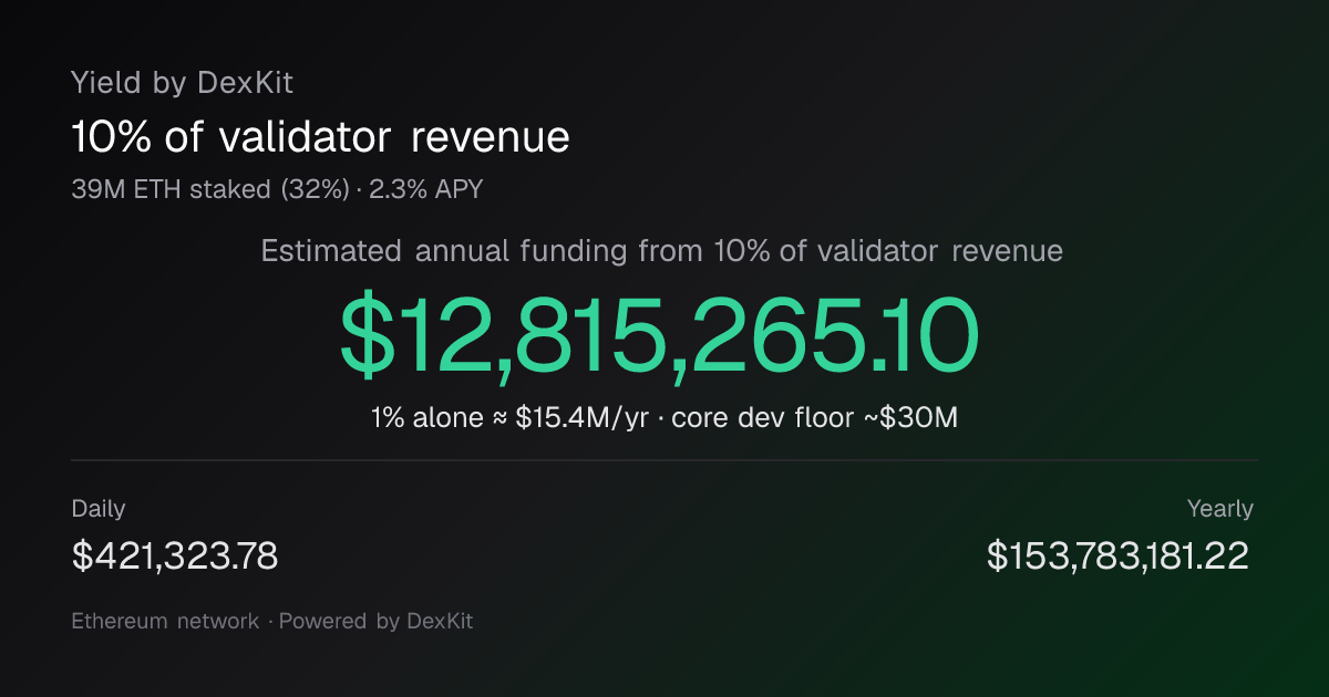 Ethereum validator revenue redirect estimate